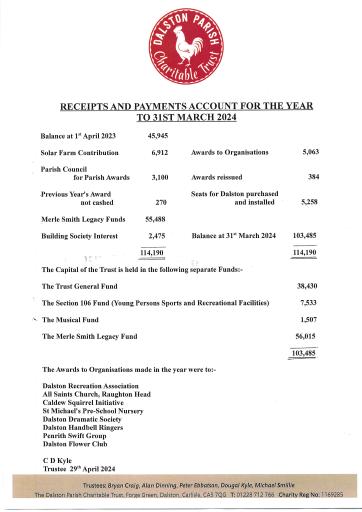 Charitable Trust Accounts 31 March 2024